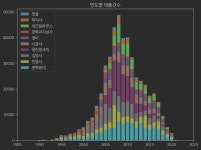 Chapter 06. 복잡한 데이터 표현하기