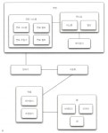 좋은 API 설계