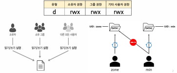 네트워크보안 5주차(6주차)