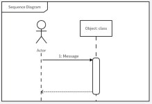 화면설계 - velog