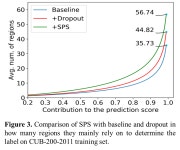 Stochastic Partial Swap: Enhanced Model Generalization and Interpretability for Fine-Grained Recognition Stochastic Partial Swap... 