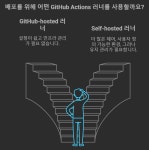[CI/CD] GitHub-hosted runner 와 Self-hosted runner 란?