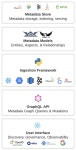 Linkedin Datahub 탐방기