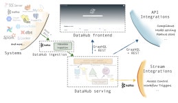 Linkedin Datahub 탐방기