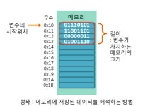 C++ 변수