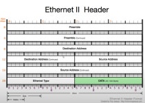 Network #2