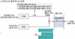 시스템 프로그래밍(3)