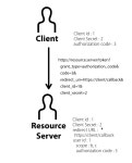 WEB2 - OAuth 2.0 : 5. Resource Server의 승인