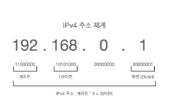 네트워크 입문 3장 네트워크 입문 3장 