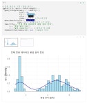 R로 배우는 데이터 분석 : Iris 데이터셋 1편