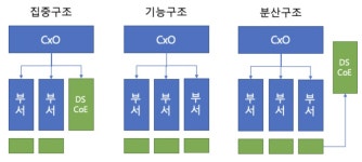 빅데이터분석기사 필기 오답노트 - 1과목(빅데이터 분석기획)