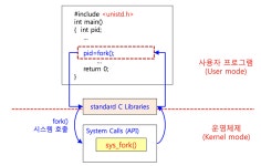 시리즈 | System Security - dmswl139.log