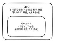 [Flutter] 라이브러리, 패키지, 플러그인 , SDK