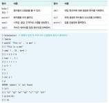 (ADsP) 12. R 기초