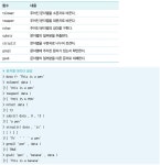 (ADsP) 12. R 기초