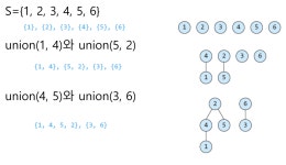 disjoint set - velog