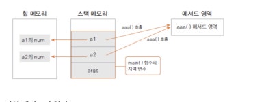 [JAVA] 객체 지향 핵심 - 가상메서드, 다형성