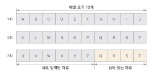 [JAVA] 입출력 스트림