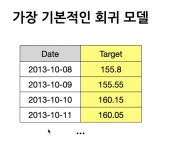 [알고리즘 랩스] 수요 예측(시계열 데이터)