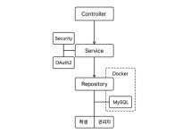 기술노트 - velog