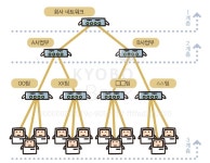 그림으로 이해하는 네트워크 용어 읽고 면접 준비 - 근거리 통신망(LAN)(23.2.17)
