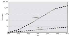 🧠 캐싱, 왜 필요할까?