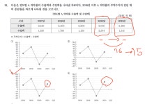 GSAT 해커스 파이널 봉모 1회