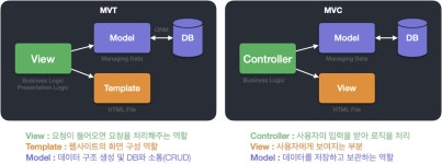 Django 프로젝트 Setup하기
