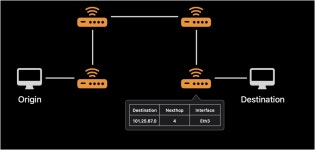 통신이 일어나는 과정 w. OSI, TCP/IP