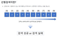 알고리즘