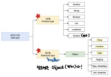 시리즈 | 내일배움캠프 - dossiba0604.log