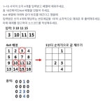 doyoung0706 (정도영) / 작성글 - velog