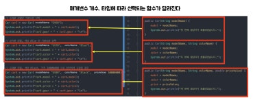 [Java] 객체, 클래스, 매개변수, Overloading