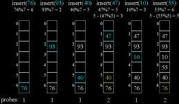 해쉬 테이블 Hash Table