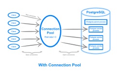 [44일차] JDBC, DDD