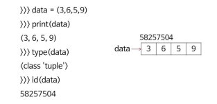 2022. 07. 25(월) Python 공부 1일차