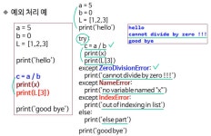 2022. 07. 29(금) Python 공부 5일차