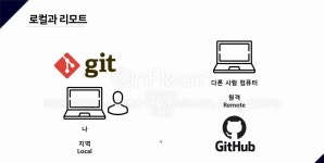 [Github] Git & Github란?