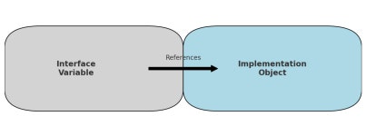 [Java] 인터페이스(interface)