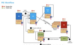 economy0824 (백경재 (경재왕)) / 작성글 - velog