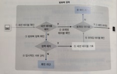 9장. 보안