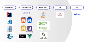 쇼핑몰만들기::프로젝트의 처음부터 끝까지