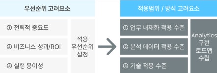 [day15] ADSP 자격증 - 2과목
