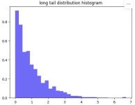 [day9] 통계학 기초 챕터2