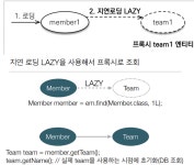 [SpringBoot] 프록시와 연관관계 관리