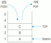 2-1 028 자료 구조 [A]