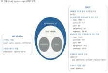 서비스