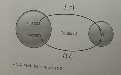 테이블과 해쉬 테이블