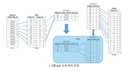 SQL 조인(Join) 수행 원리 (NL Join, Sort Merge Join, Hash Join)