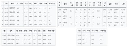 시리즈 | 데이터 분석&시각화 - kimeunseo.log